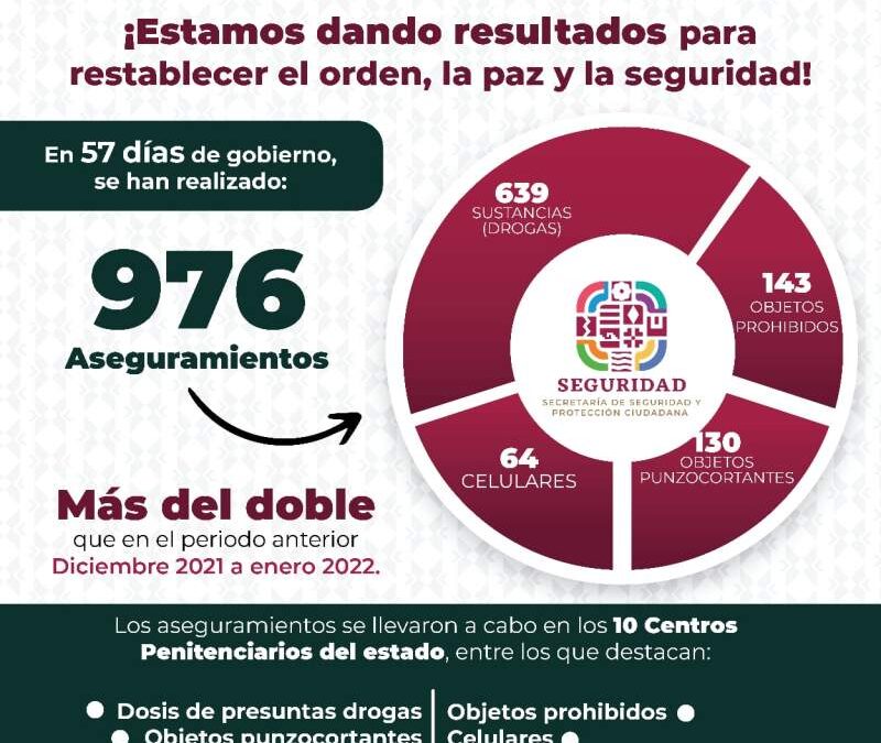 Redobla Gobierno del Estado medidas de seguridad en Centros Penitenciarios