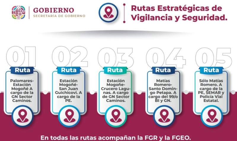 Despliegan cinco rutas de vigilancia y seguridad en operativo implementado en el Istmo