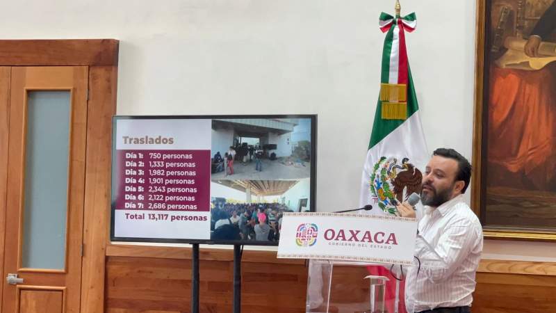 Con el centro de movilidad migratoria se han traslado de Oaxaca 23 mil 187 migrantes