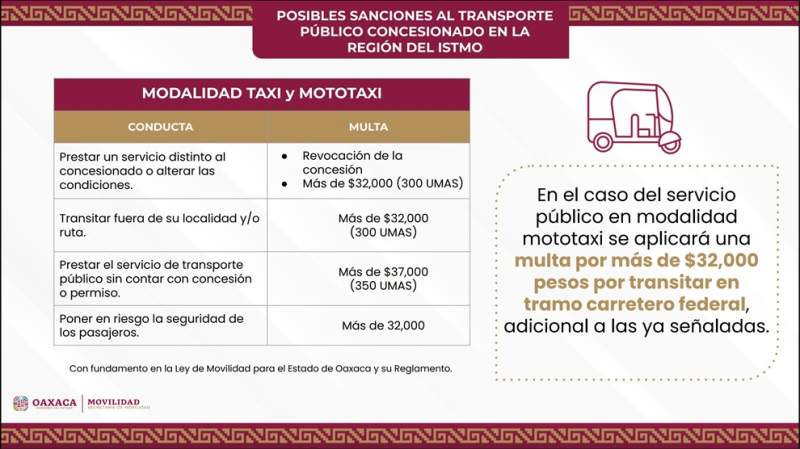Advierte Semovi sanciones por uso indebido de concesiones en el transporte público de la región del Istmo