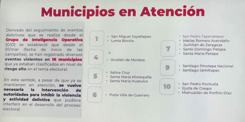 En 16 municipios de Oaxaca se reforzará la seguridad para campañas electorales