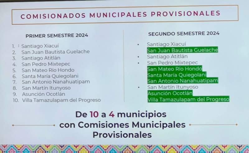 Buscará Sego reducir de 10 a cuatro comisionados municipales en Oaxaca