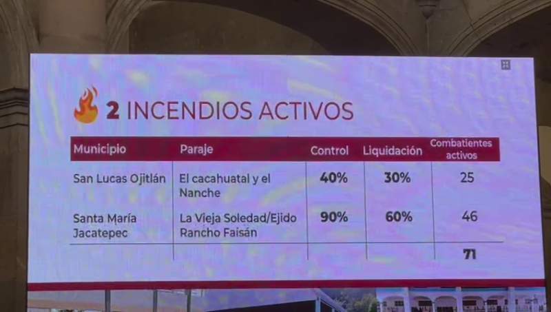 Hasta este lunes, se reportan solo dos incendios en Oaxaca