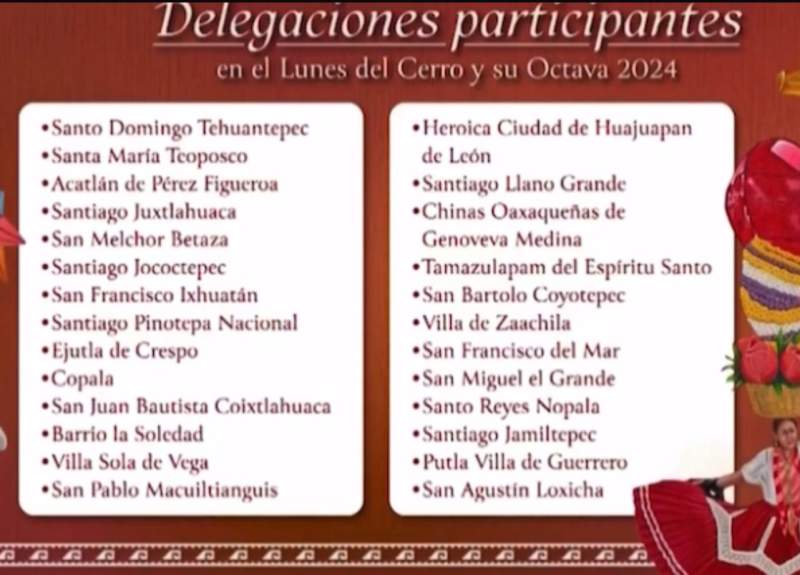 #ÚltimaHora Anuncian delegaciones que participarán en la Guelaguetza