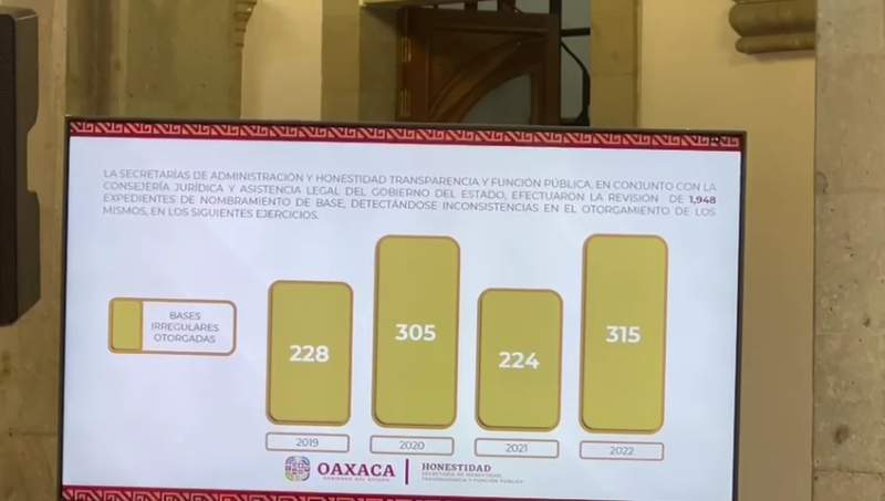 La titular de la Secretaría de Honestidad, Transparencia y Función Pública