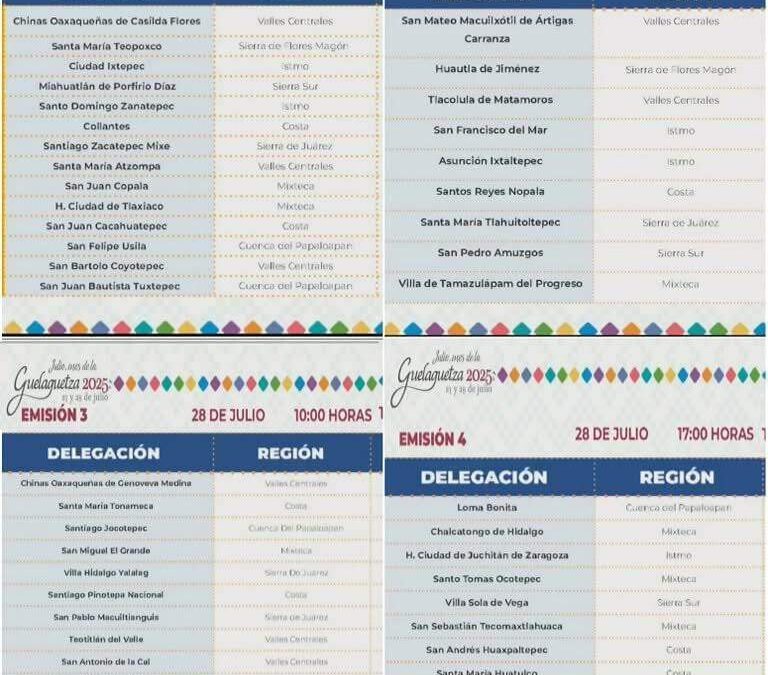 Dan a conocer la lista de delegaciones que participarán en la Guelaguetza 2025