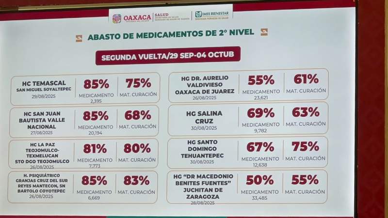 SSO comprará medicamentos que no se encuentren en hospitales, confirma el gobernador